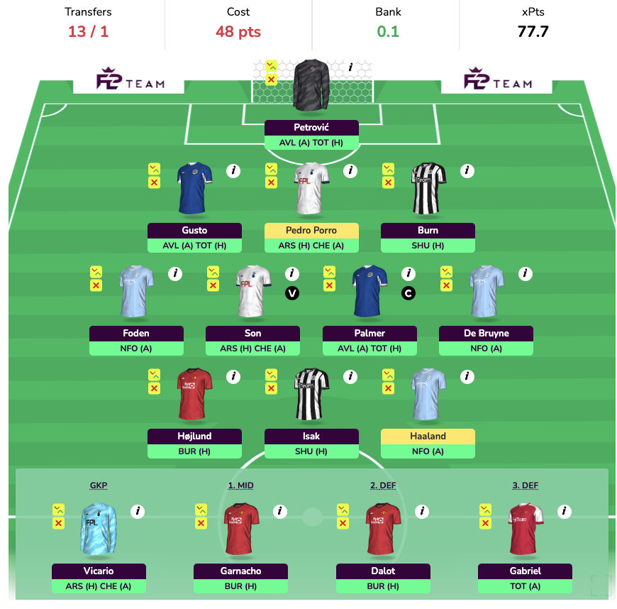 FPL GW35 Wildcard Draft 4